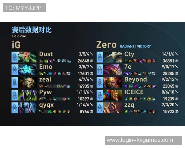 IG状态引发热议DOTA2圈内对战队表现的争议与讨论 IG状态引发热议DOTA2圈内对战队表现的争议与讨论