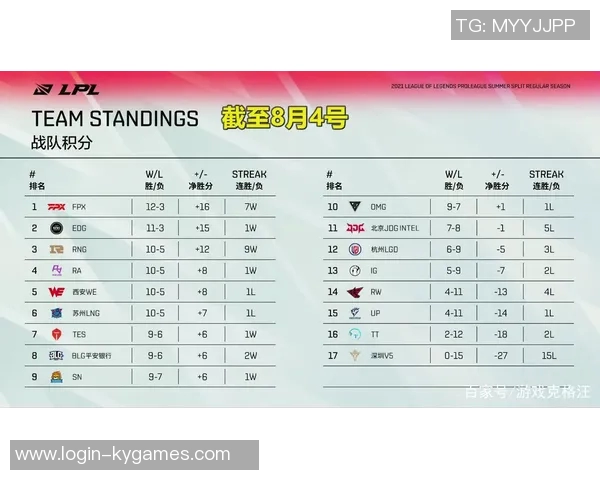 赛后复盘TES与FPX实力对比分析及未来发展展望 赛后复盘TES与FPX实力对比分析及未来发展展望