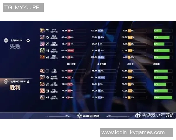EDG在CSGO节奏排行榜中荣登第六名展现强劲实力与团队默契 EDG在CSGO节奏排行榜中荣登第六名展现强劲实力与团队默契